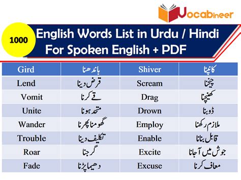 Urdu Word قدر کرنا .